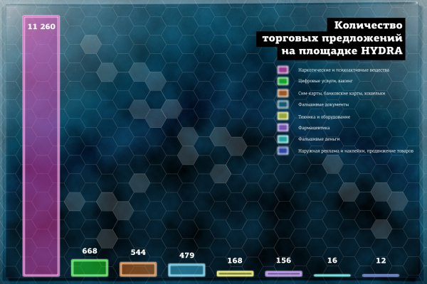 Кракен настоящий сайт