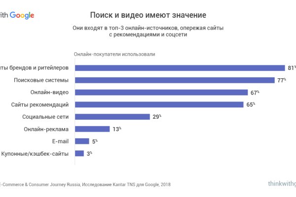 Kraken ссылка kraken link24 info