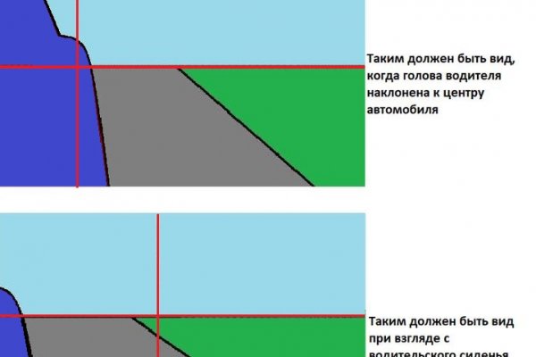 Даркнет знакомства